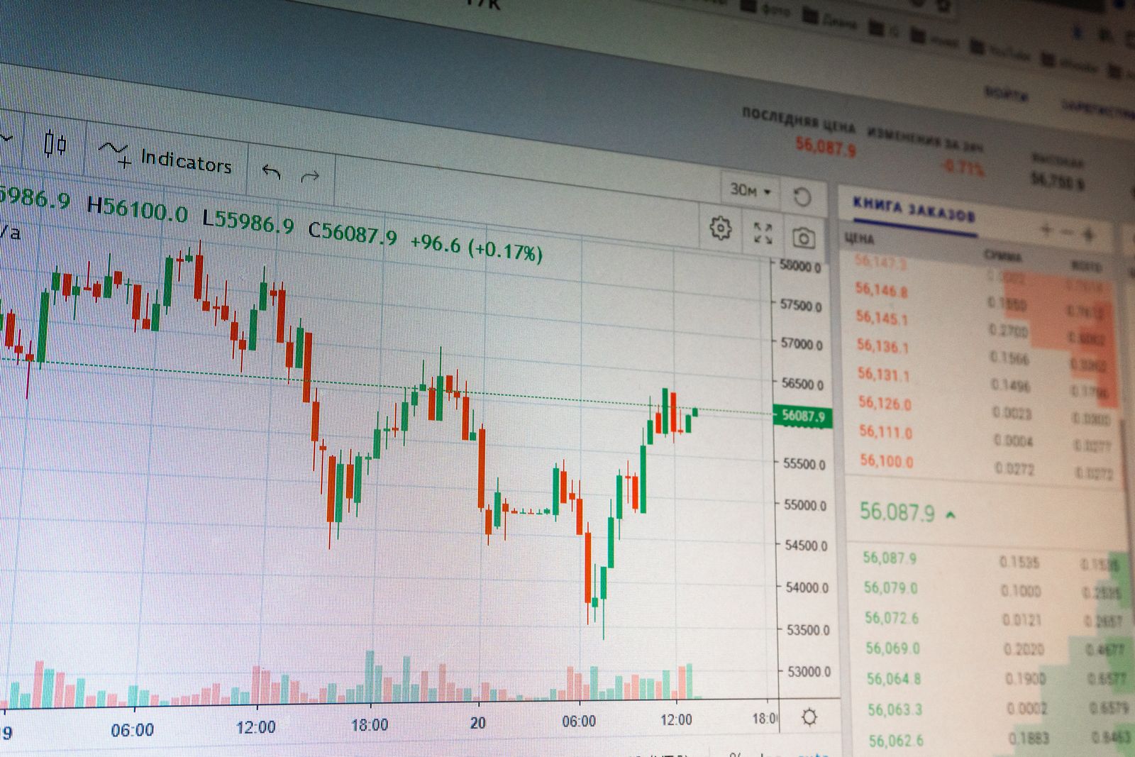 A cryptocurrency candlestick chart on a trading screen