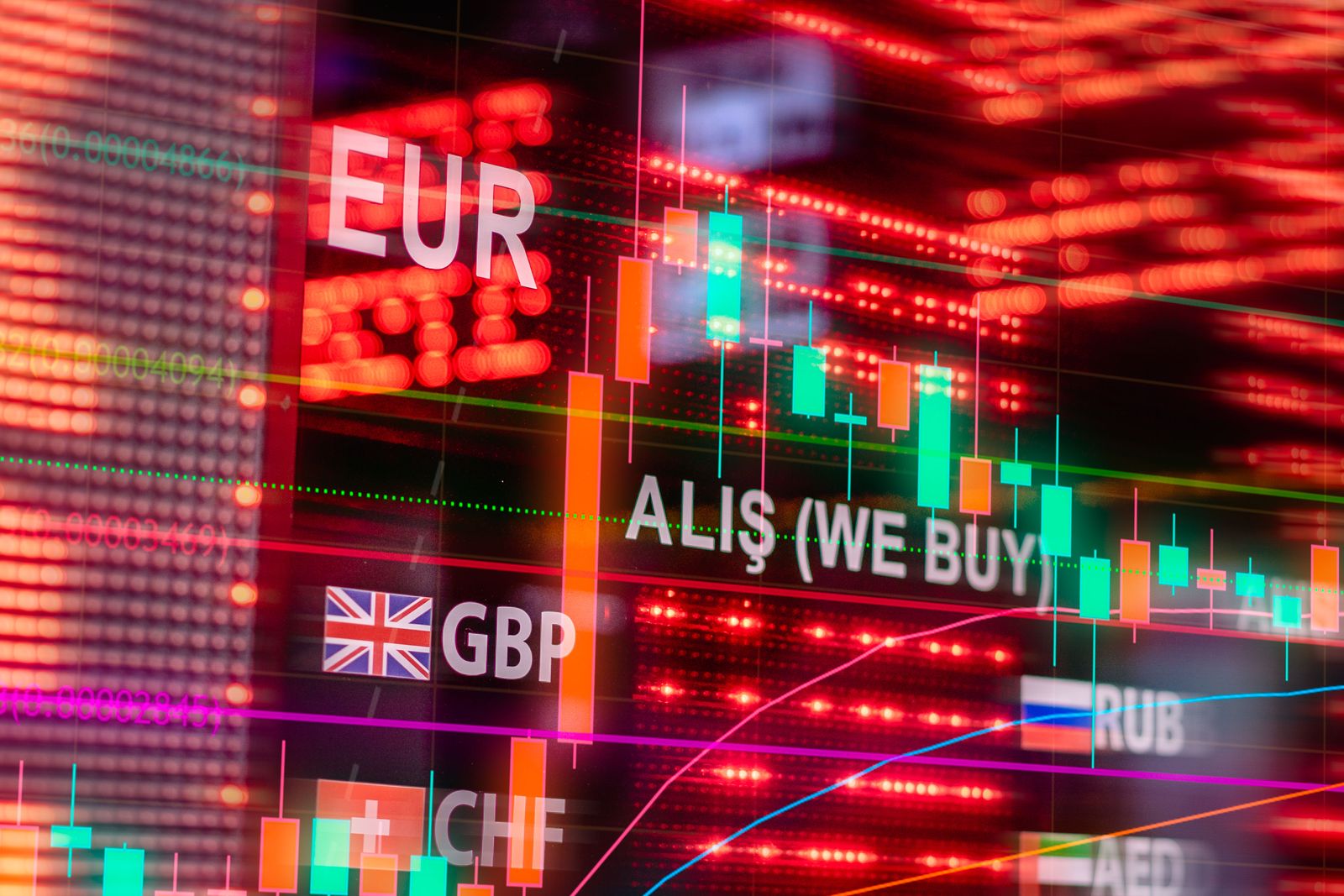 A currency exchange board showing live FX rates beside a candlestick chart