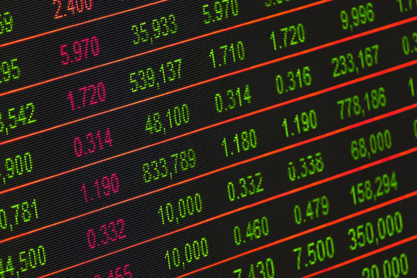 A market data board listing index prices in red and green